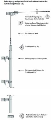 Tuerschliessgewicht-Set 2kg