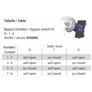 Bypass-Schalter V1 0-1-2, gem EN 81-20 5.12.1.8